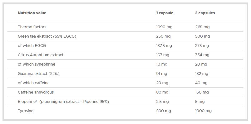Inhaltsstoffe & Nährwerttabelle OLIMP Thermo Speed Extreme OLIMP Thermo Speed Extreme – Rückseitenetikett / Nährwerttabelle / Inhaltsstoffe